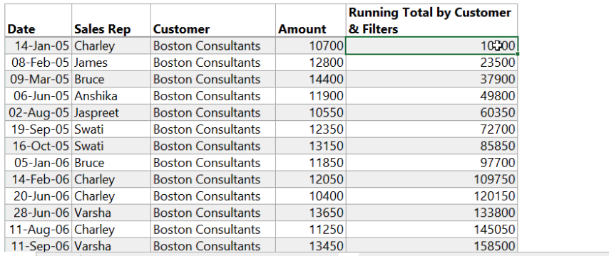 Running Total Tricks in Excel Tables 5