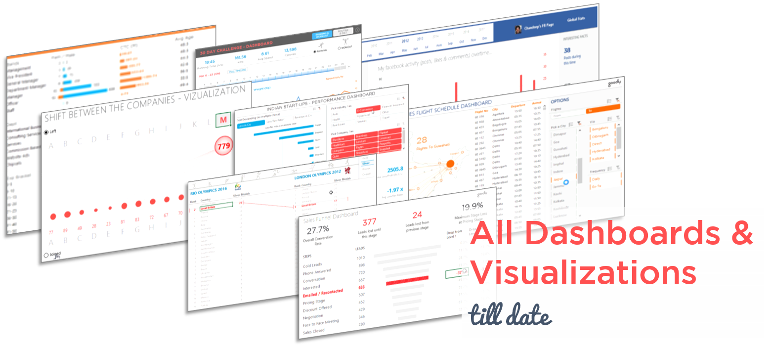 All Dashboards & Visualizations