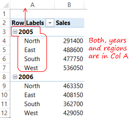 Formatting Tips for Pivot Tables 2
