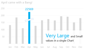 Charts with very large and small values - Goodly