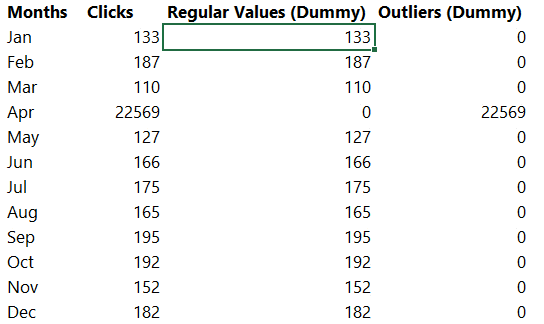 Very Large and Small values in a single chart -3