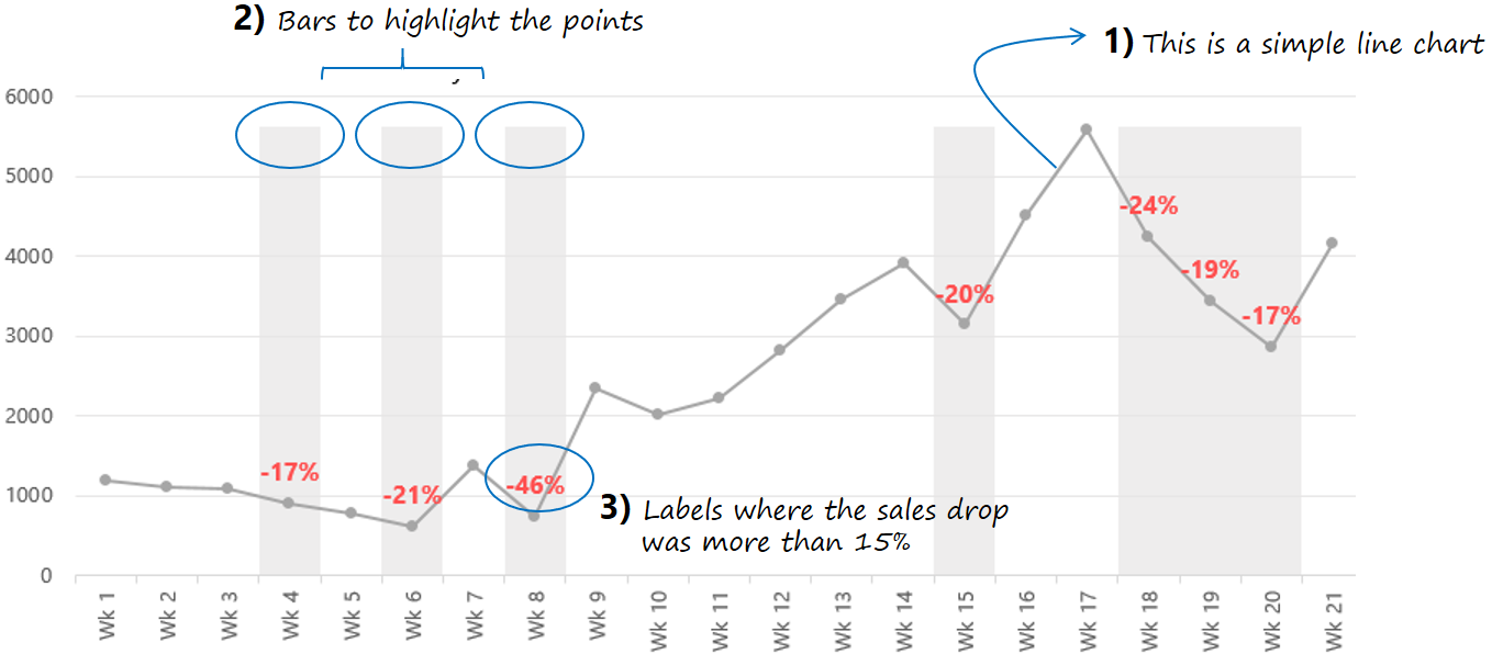 Highlight Points in a Line Chart 3