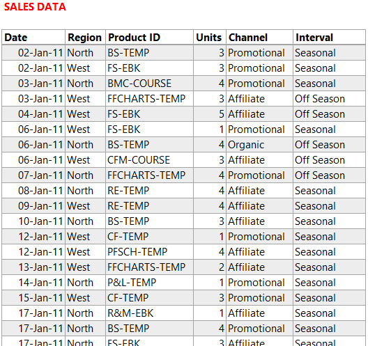  Pivot Table Questions Goodly