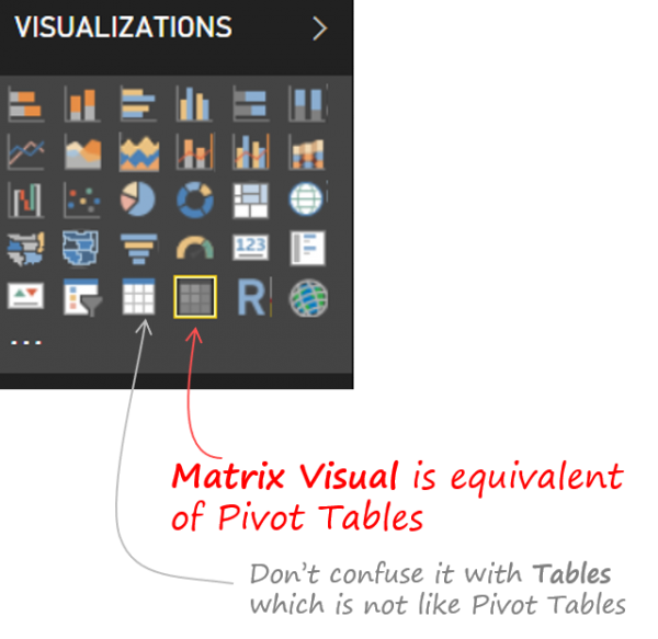 How To Create A Pivot Table In Power BI - Goodly