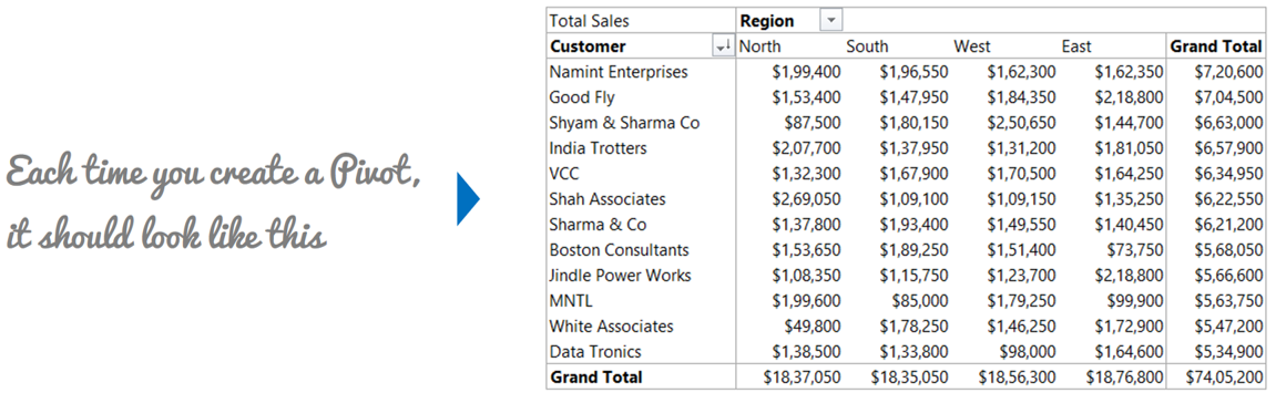 set-default-layout-for-pivot-tables-goodly