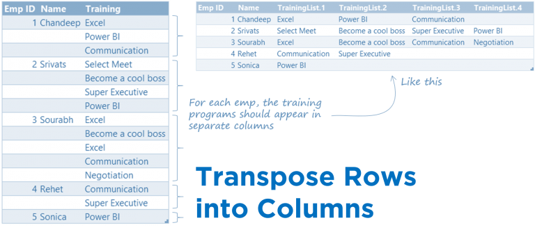 sql-server-simple-way-to-transpose-rows-into-columns-in-ms-straight-the