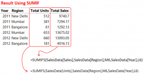 SUMIF in Power Query - Goodly