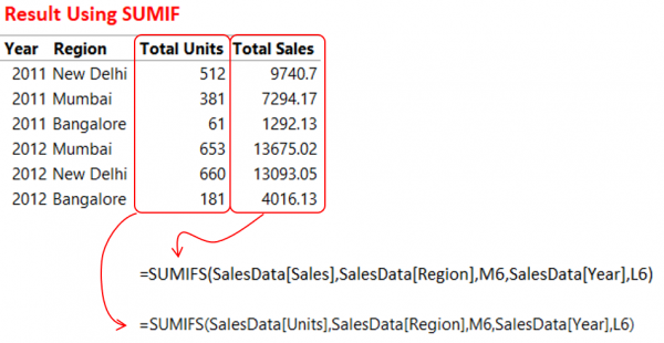 sumif-in-power-query-goodly