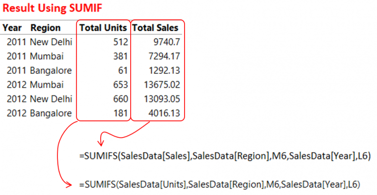 SUMIF in Power Query - Goodly
