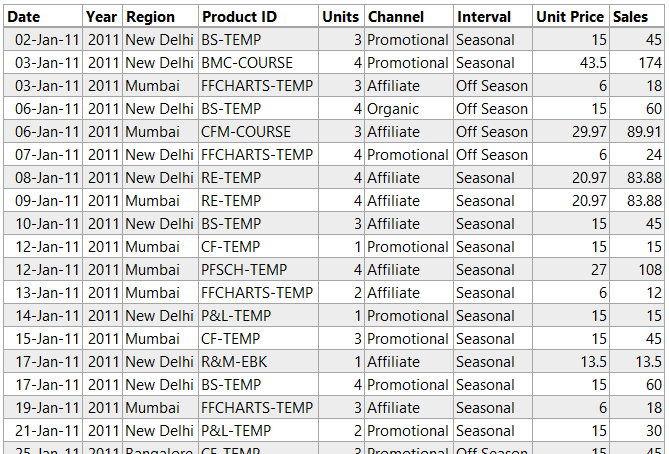 SUMIF in Power Query