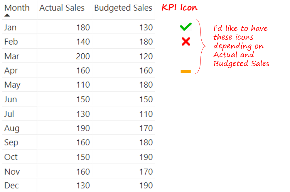 Use Icons in Power BI