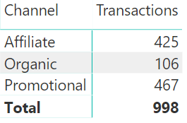 CountIF in Power BI