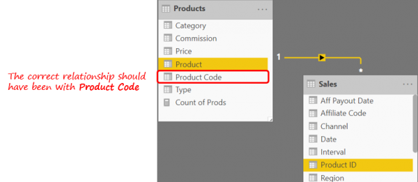 RELATED Function Not Working - Goodly