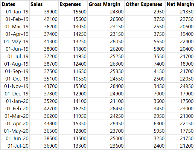 Show values in Rows in a Pivot Table