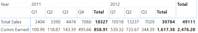 show-values-in-rows-in-a-pivot-table-goodly