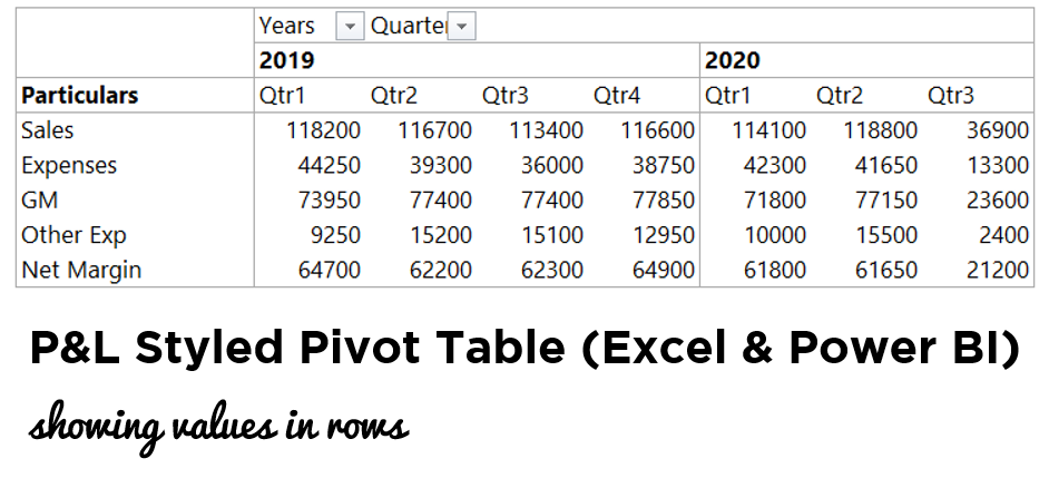 show-values-in-rows-in-a-pivot-table-goodly