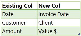 Dynamic Column Names in Power Query