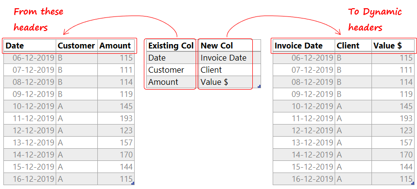 Dynamic Column Names In Power Query Goodly