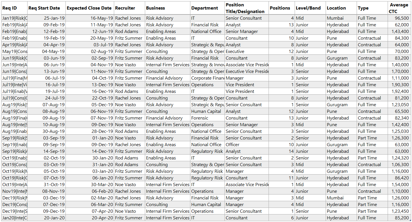 Recruitment Tracker Dashboard - Positions Data