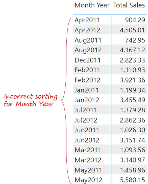 Sort by Column - Month Year Incorrect Sorting