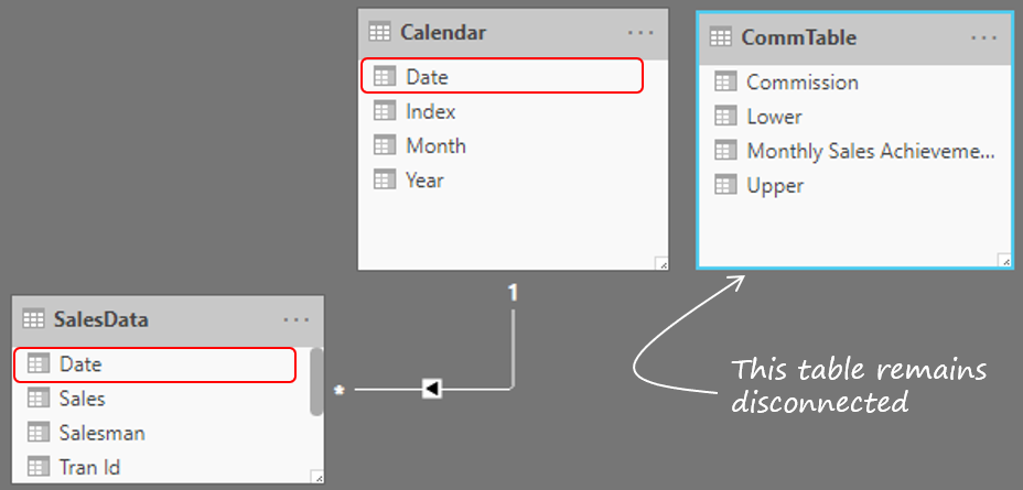 Slab or Tired Calculation in Power BI - Relationships1