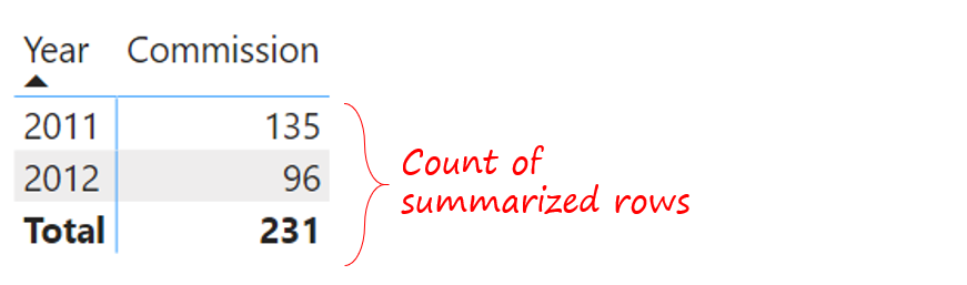 Slab or Tired Calculation in Power BI - Summarized Row Count