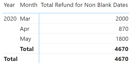Calculate Non Blank Values - Total Refunds