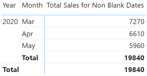 Calculate Non Blank Values - Total Sales Non Blank Dates