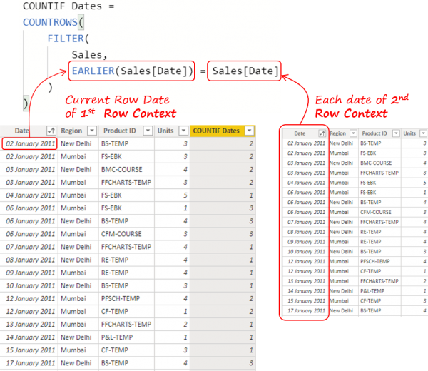 Understanding Earlier Function in DAX - Goodly