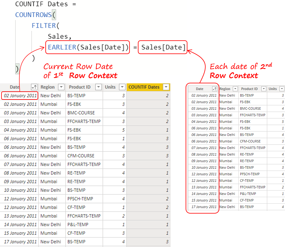 how-to-use-the-earlier-function-in-power-bi-a-dax-tutorial