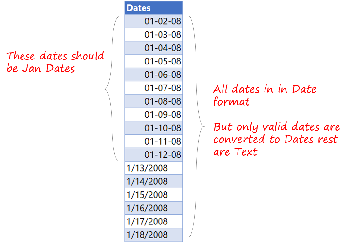 Change Dates from MM-DD-YYYY to DD-MM-YYYY Format - Date Format