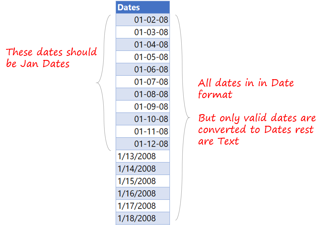 Change Dates From Mm-Dd To Dd-Mm Format And Vice Versa - Goodly