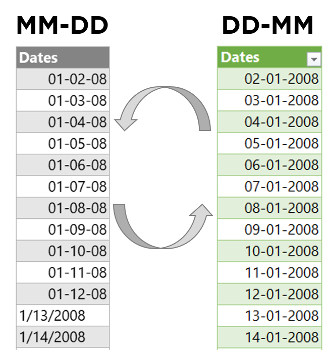 How Can I Format Dates As Mm Dd Yyyy On An Pivot Table General Excel ...