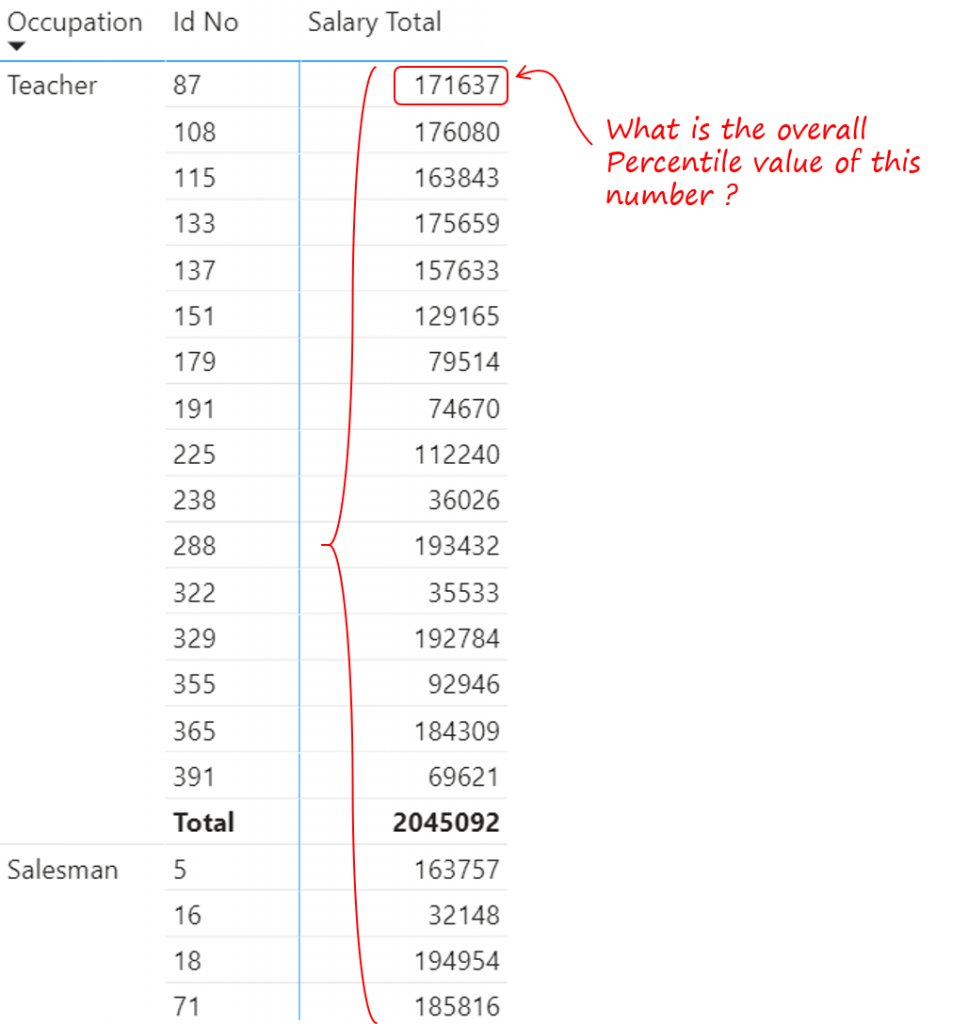 Calculate Percentile in Power BI - Goodly