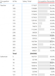 Calculate Percentile in Power BI - Goodly