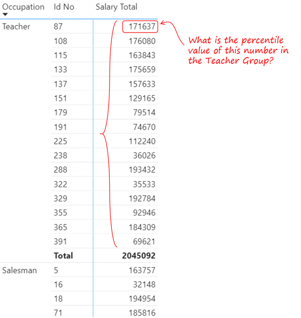 Calculate Percentile in Power BI Goodly