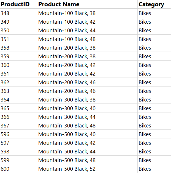 Products Data