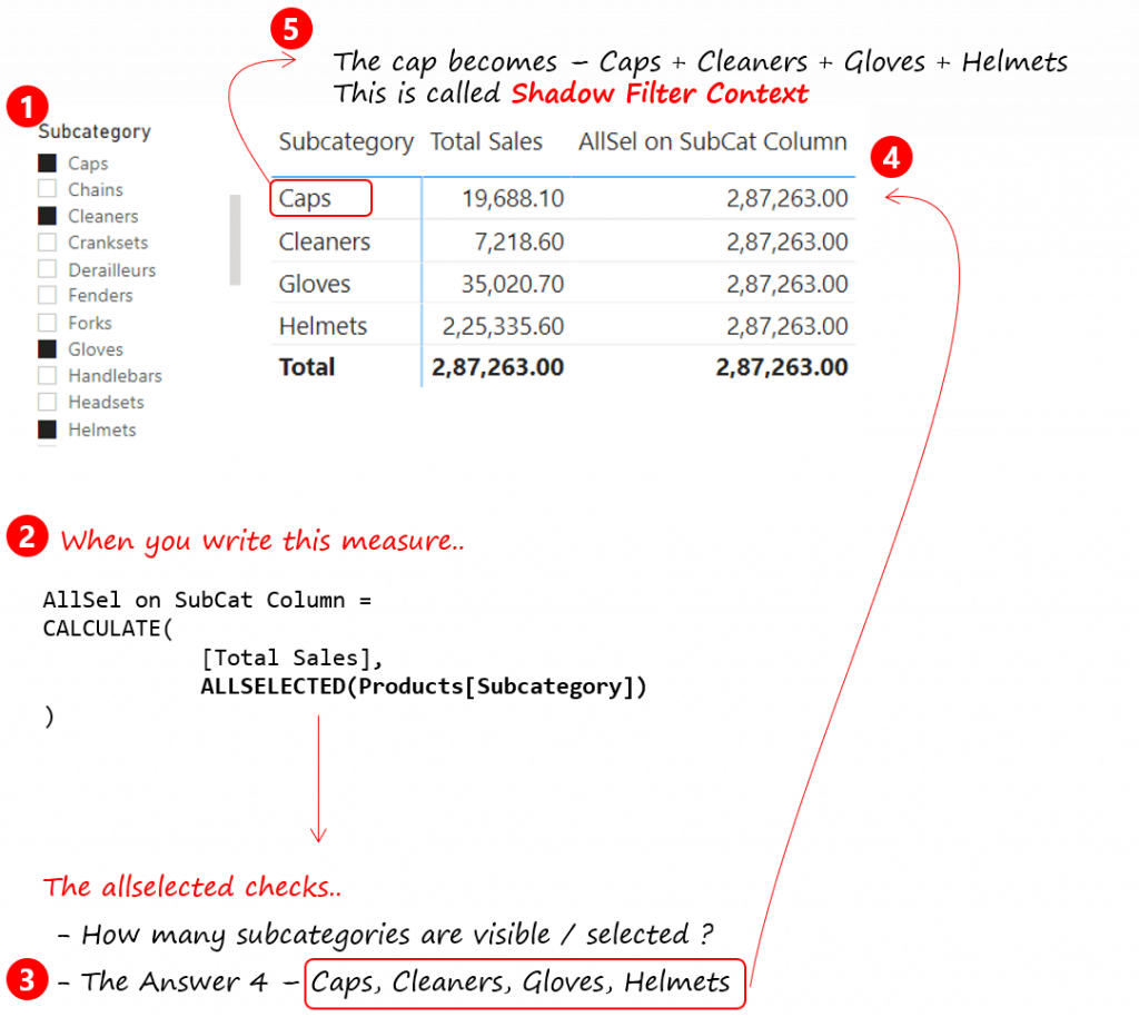 Understanding DAX ALLSELECTED Function Goodly