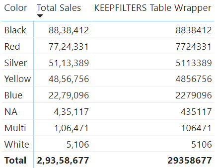 DAX KEEPFILTERS as a Table 