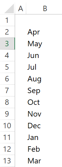Months by Fiscal Year