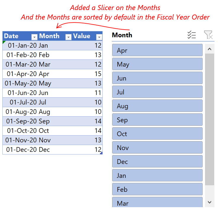 Months Sorted by Fiscal Year in a Slicer