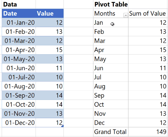 Sorting Months by Fiscal Year in a Pivot Table