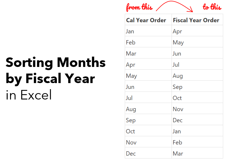 Sort Months by Fiscal Year in Excel Goodly