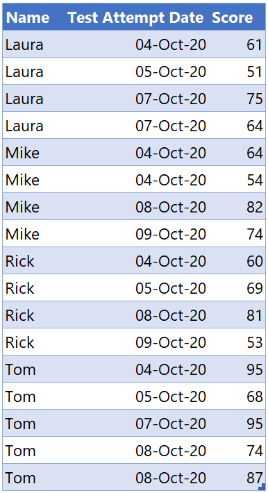 Max Date Value in Power Query