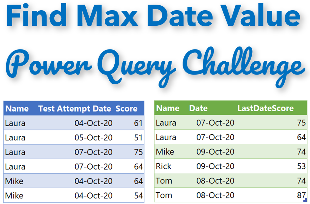 Max Date Value In Power Query Power Query Challenge Goodly