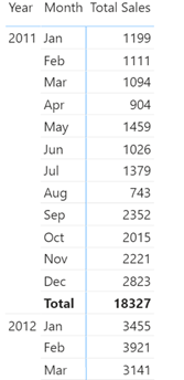 Weighted Average in Power BI Pivot Table