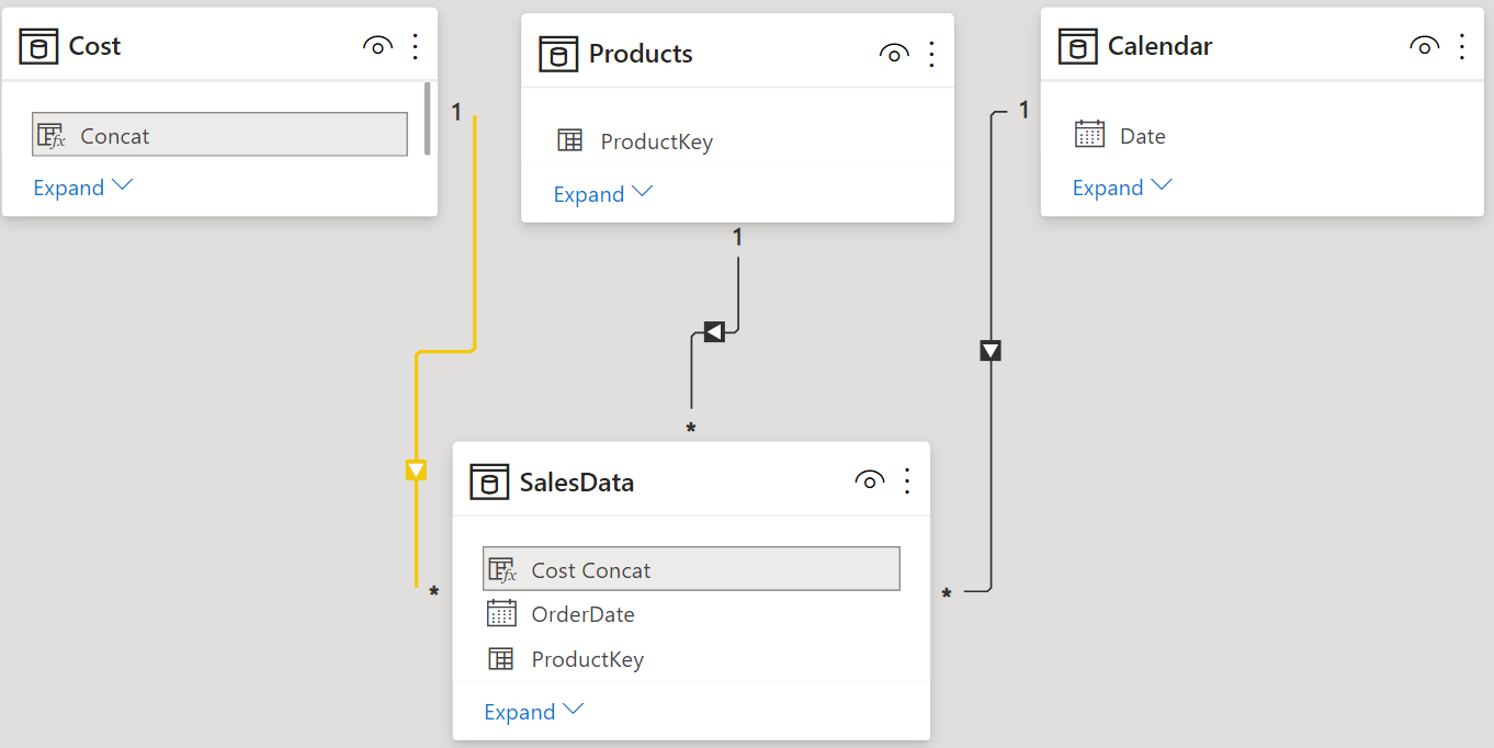 Allocation Calculations in Power BI - Relationships