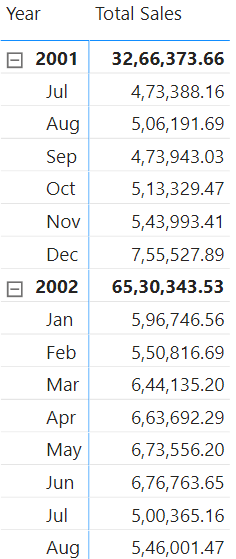 Switch between Current Period and YTD Calculation - Pivot Table