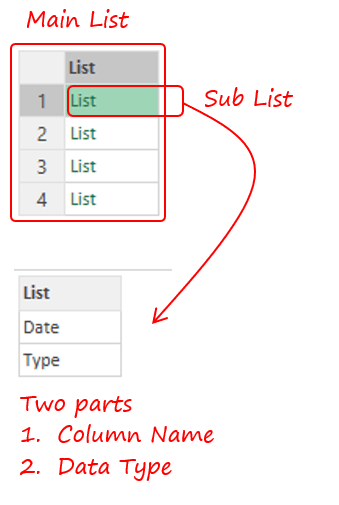 Dynamic Data Types in Power Query List of Lists
