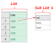 Dynamic Data Types in Power Query List of list